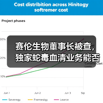 赛伦生物董事长被查,独家蛇毒血清业务能否扛住危机?(图1) 赛伦生物董事长被查,独家蛇毒血清业务能否扛住危机?(图1)
