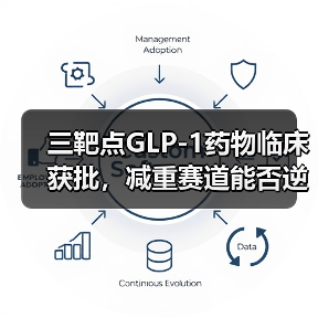 三靶点GLP-1药物临床获批,减重赛道能否逆袭?(图1) 三靶点GLP-1药物临床获批,减重赛道能否逆袭?(图1)