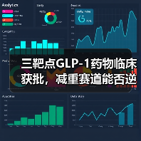 三靶点GLP-1药物临床获批,减重赛道能否逆袭?(图4) 三靶点GLP-1药物临床获批,减重赛道能否逆袭?(图4)