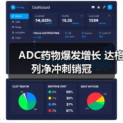 ADC药物爆发增长 达格列净冲刺销冠（图4）