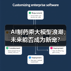 AI制药乘大模型浪潮,未来能否成为新宠?(图4) AI制药乘大模型浪潮,未来能否成为新宠?(图4)