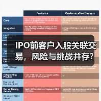 IPO前客户入股关联交易,风险与挑战并存?(图2) IPO前客户入股关联交易,风险与挑战并存?(图2)