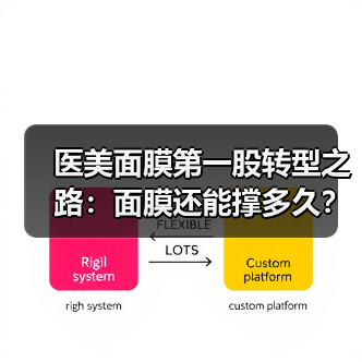 医美面膜第一股转型之路:面膜还能撑多久?(图3) 医美面膜第一股转型之路:面膜还能撑多久?(图3)