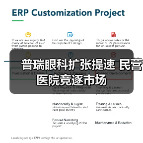 普瑞眼科扩张提速 民营医院竞逐市场(图2) 普瑞眼科扩张提速 民营医院竞逐市场(图2)