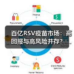 百亿RSV疫苗市场：高回报与高风险并存？（图1）