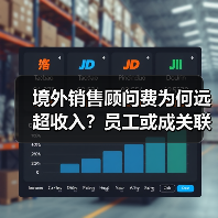 境外销售顾问费为何远超收入?员工或成关联方隐秘布局(图3) 境外销售顾问费为何远超收入?员工或成关联方隐秘布局(图3)