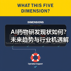 AI药物研发现状如何？未来趋势与行业机遇解析（图2）