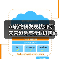 AI药物研发现状如何？未来趋势与行业机遇解析（图4）