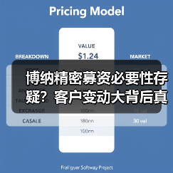 博纳精密募资必要性存疑?客户变动大背后真相曝光(图4) 博纳精密募资必要性存疑?客户变动大背后真相曝光(图4)