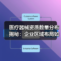 医疗器械资质数量分布揭秘:企业区域布局如何?(图1) 医疗器械资质数量分布揭秘:企业区域布局如何?(图1)