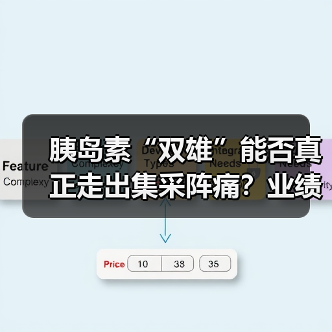 胰岛素“双雄”能否真正走出集采阵痛?业绩扭亏为盈背后真相曝光(图2) 胰岛素“双雄”能否真正走出集采阵痛?业绩扭亏为盈背后真相曝光(图2)
