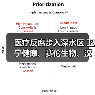 医疗反腐步入深水区 卫宁健康、赛伦生物、汉王药业能危中寻机?(上)(图1) 医疗反腐步入深水区 卫宁健康、赛伦生物、汉王药业能危中寻机?(上)(图1)