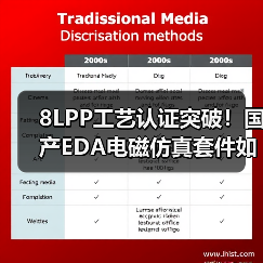 8LPP工艺认证突破!国产EDA电磁仿真套件如何加速高频芯片设计?(图1) 8LPP工艺认证突破!国产EDA电磁仿真套件如何加速高频芯片设计?(图1)