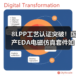 8LPP工艺认证突破!国产EDA电磁仿真套件如何加速高频芯片设计?(图3) 8LPP工艺认证突破!国产EDA电磁仿真套件如何加速高频芯片设计?(图3)