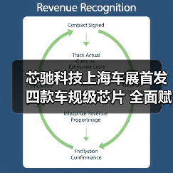 芯驰科技上海车展首发四款车规级芯片 全面赋能智能座舱与自动驾驶（图2）