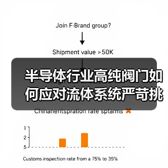 半导体行业高纯阀门如何应对流体系统严苛挑战(图2) 半导体行业高纯阀门如何应对流体系统严苛挑战(图2)
