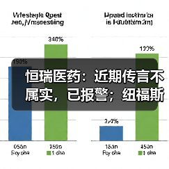 恒瑞医药：近期传言不属实，已报警；纽福斯完成近7亿元C+轮融资（图1）
