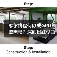摩尔线程何以成GPU领域黑马?深创投红杉领投数十亿背后(图4) 摩尔线程何以成GPU领域黑马?深创投红杉领投数十亿背后(图4)