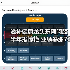 滋补健康龙头东阿阿胶半年报惊艳 业绩暴涨72%(图3) 滋补健康龙头东阿阿胶半年报惊艳 业绩暴涨72%(图3)