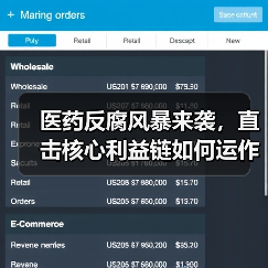 医药反腐风暴来袭,直击核心利益链如何运作?(图3) 医药反腐风暴来袭,直击核心利益链如何运作?(图3)