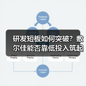 研发短板如何突破？敷尔佳能否靠低投入筑起壁垒？（图2）