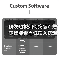 研发短板如何突破？敷尔佳能否靠低投入筑起壁垒？（图1）