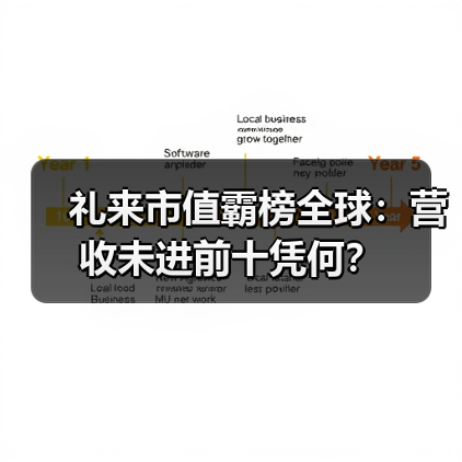 礼来市值霸榜全球:营收未进前十凭何?(图4) 礼来市值霸榜全球:营收未进前十凭何?(图4)