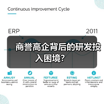商誉高企背后的研发投入困境？（图2）