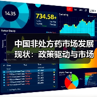 中国非处方药市场发展现状:政策驱动与市场规模分析(图3) 中国非处方药市场发展现状:政策驱动与市场规模分析(图3)