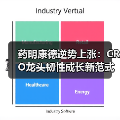 药明康德逆势上涨:CRO龙头韧性成长新范式(图2) 药明康德逆势上涨:CRO龙头韧性成长新范式(图2)