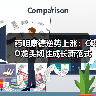 药明康德逆势上涨:CRO龙头韧性成长新范式(图1) 药明康德逆势上涨:CRO龙头韧性成长新范式(图1)