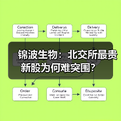 锦波生物：北交所最贵新股为何难突围？（图1）