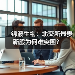 锦波生物：北交所最贵新股为何难突围？（图3）