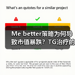 Me better策略为何导致市值暴跌?TG治疗的双刃剑教训(图3) Me better策略为何导致市值暴跌?TG治疗的双刃剑教训(图3)