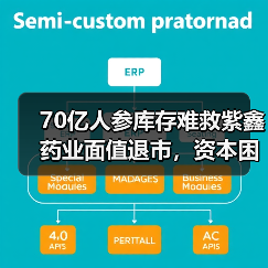 70亿人参库存难救紫鑫药业面值退市,资本困境如何破局?(图3) 70亿人参库存难救紫鑫药业面值退市,资本困境如何破局?(图3)