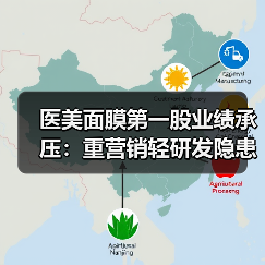 医美面膜第一股业绩承压:重营销轻研发隐患凸显?(图1) 医美面膜第一股业绩承压:重营销轻研发隐患凸显?(图1)