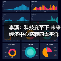 李滨：科技变革下 未来经济中心将转向太平洋？（图4）