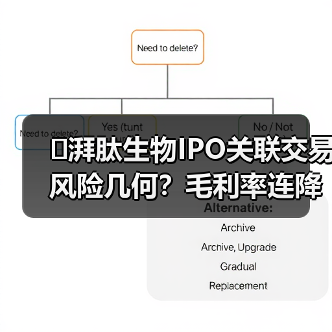 �湃肽生物IPO关联交易风险几何？毛利率连降与客户集中引关注（图3）