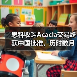 思科收购Acacia交易终获中国批准,历时数月悬念揭晓(图2) 思科收购Acacia交易终获中国批准,历时数月悬念揭晓(图2)