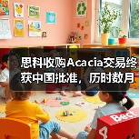 思科收购Acacia交易终获中国批准,历时数月悬念揭晓(图1) 思科收购Acacia交易终获中国批准,历时数月悬念揭晓(图1)