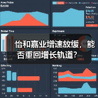怡和嘉业增速放缓,能否重回增长轨道?(图4) 怡和嘉业增速放缓,能否重回增长轨道?(图4)