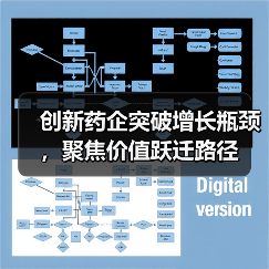 创新药企突破增长瓶颈,聚焦价值跃迁路径(图1) 创新药企突破增长瓶颈,聚焦价值跃迁路径(图1)