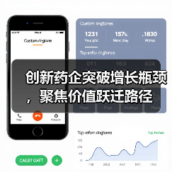 创新药企突破增长瓶颈,聚焦价值跃迁路径(图4) 创新药企突破增长瓶颈,聚焦价值跃迁路径(图4)