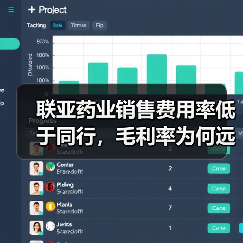 联亚药业销售费用率低于同行,毛利率为何远逊?(图3) 联亚药业销售费用率低于同行,毛利率为何远逊?(图3)