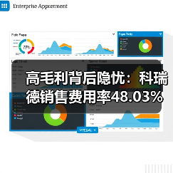 高毛利背后隐忧:科瑞德销售费用率48.03%引争议(图3) 高毛利背后隐忧:科瑞德销售费用率48.03%引争议(图3)