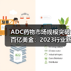 ADC药物市场规模突破百亿美金:2023行业新趋势(图2) ADC药物市场规模突破百亿美金:2023行业新趋势(图2)
