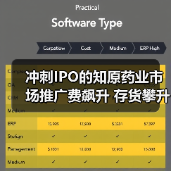 冲刺IPO的知原药业市场推广费飙升 存货攀升引问询(图4) 冲刺IPO的知原药业市场推广费飙升 存货攀升引问询(图4)