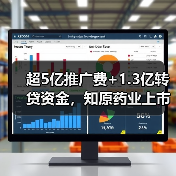 超5亿推广费+1.3亿转贷资金,知原药业上市遭27问(图4) 超5亿推广费+1.3亿转贷资金,知原药业上市遭27问(图4)