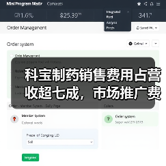 科宝制药销售费用占营收超七成,市场推广费三年近40亿(图1) 科宝制药销售费用占营收超七成,市场推广费三年近40亿(图1)