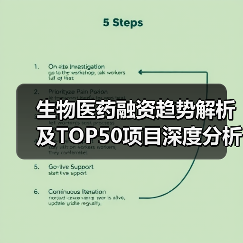 生物医药融资趋势解析及TOP50项目深度分析(图2) 生物医药融资趋势解析及TOP50项目深度分析(图2)